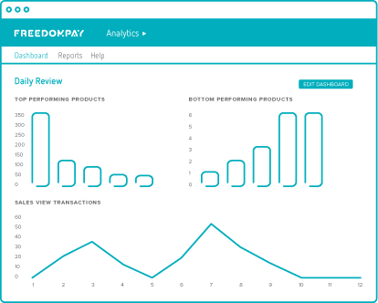 Dashboards